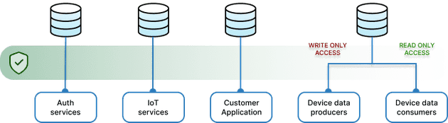 Connhex Cloud: DB TLS connection scheme.